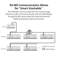SPM-MAIN SONOFF Smart Stackable Power Meter | SPM