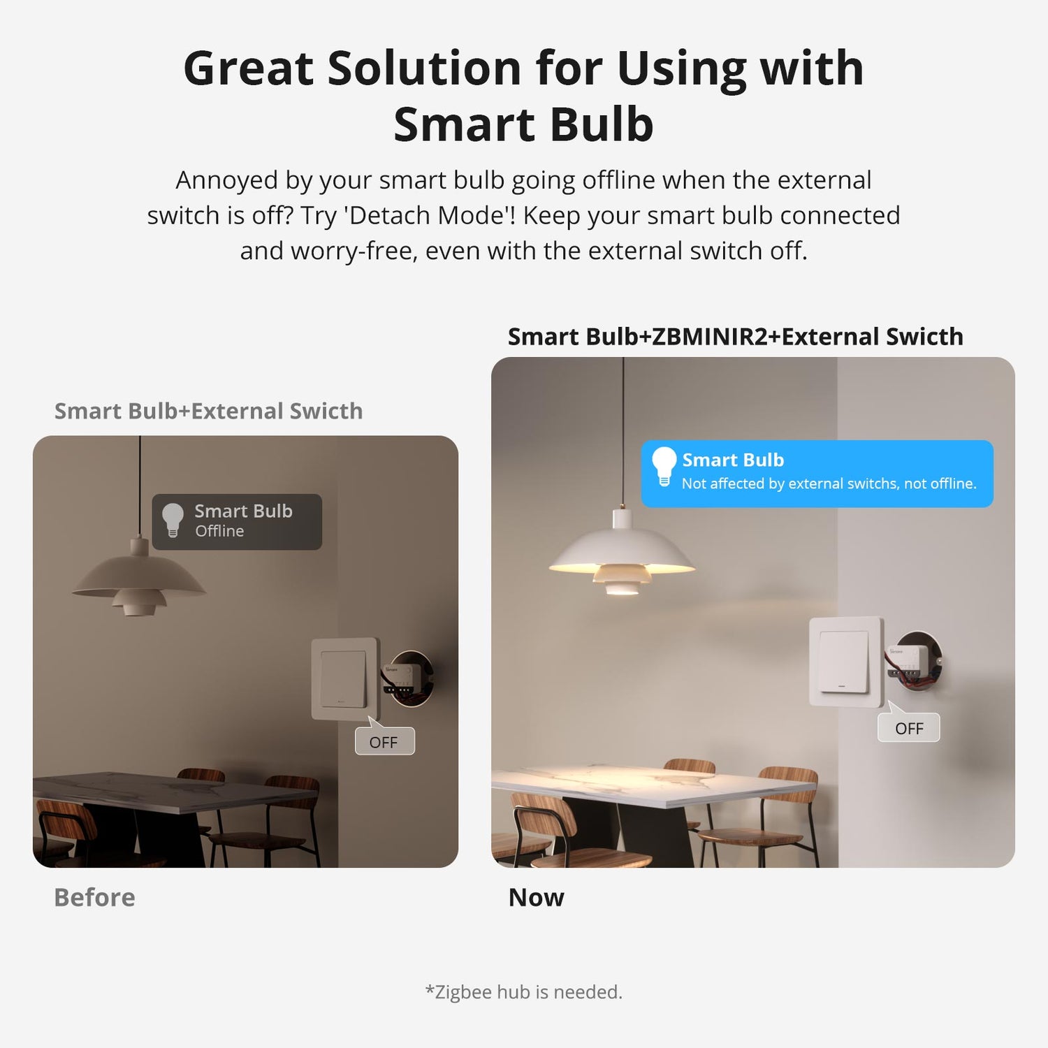 مفتاح ZBMINIR2: ذكي بتقنية Zigbee 3.0 مفتاح ZBMINIR2: ذكي بتقنية Zigbee 3.0