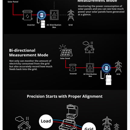 POWCT SONOFF POW Ring Smart Power Meter | POWCT