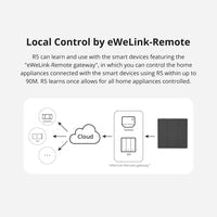 R5 SONOFF SwitchMan R5 Scene Controller