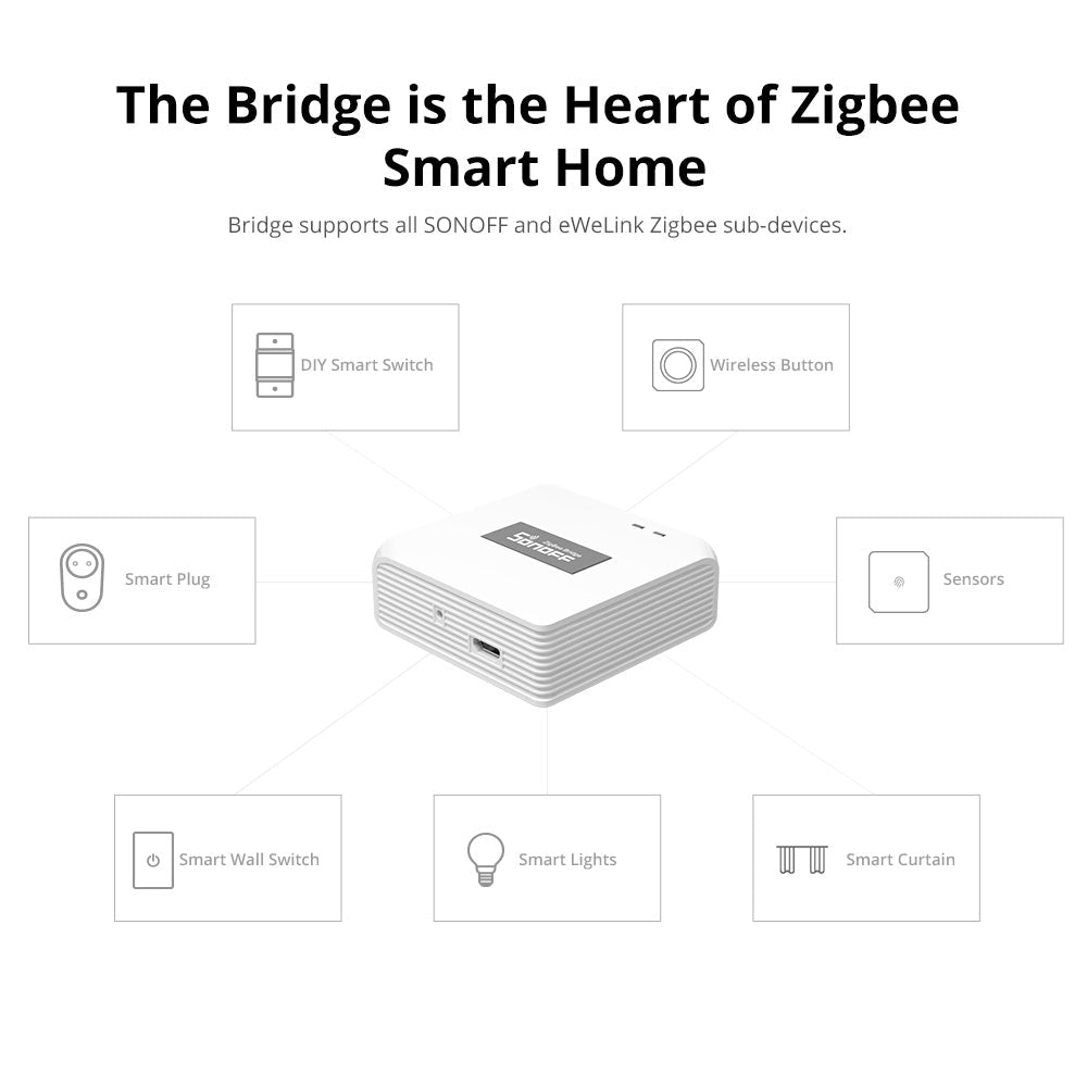 جسر الإتصال الذكي الاحترافي ZBBridge-P بتقنية Zigbee جسر الإتصال الذكي الاحترافي ZBBridge-P بتقنية Zigbee
