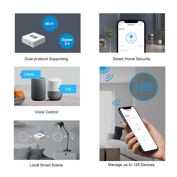 جسر الإتصال الذكي الاحترافي ZBBridge-P بتقنية Zigbee جسر الإتصال الذكي الاحترافي ZBBridge-P بتقنية Zigbee