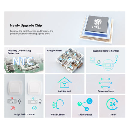 BASICR4 SONOFF BASICR4 Wi-Fi Smart Switch