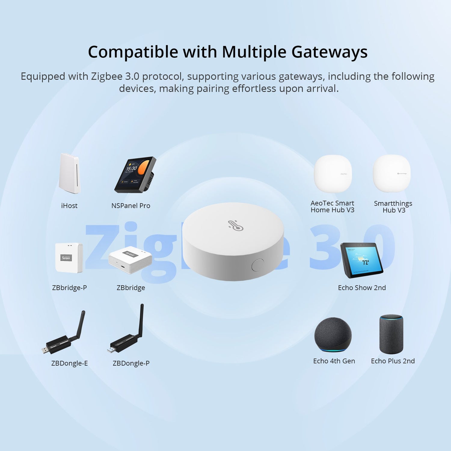Zigbee Temperature & Humidity Sensor Zigbee Temperature & Humidity Sensor