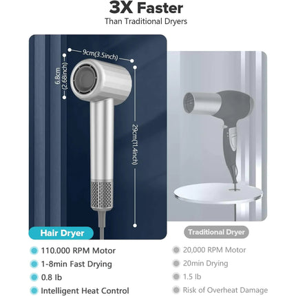 Ultrasonic Hair Dryer EU standard
