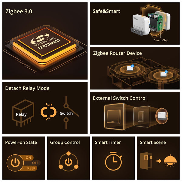 مفتاح ZBMINIR2: ذكي بتقنية Zigbee 3.0 مفتاح ZBMINIR2: ذكي بتقنية Zigbee 3.0