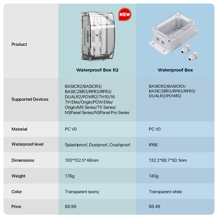 WaterproofR2 SONOFF Waterproof Box R2
