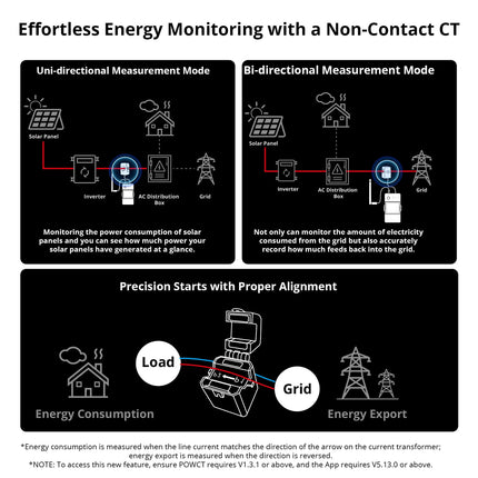 POWCT SONOFF POW Ring Smart Power Meter | POWCT