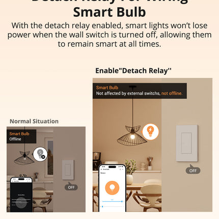 ZBM5-1C-120W SONOFF SwitchMan Zigbee Smart Wall Switch ZBM5