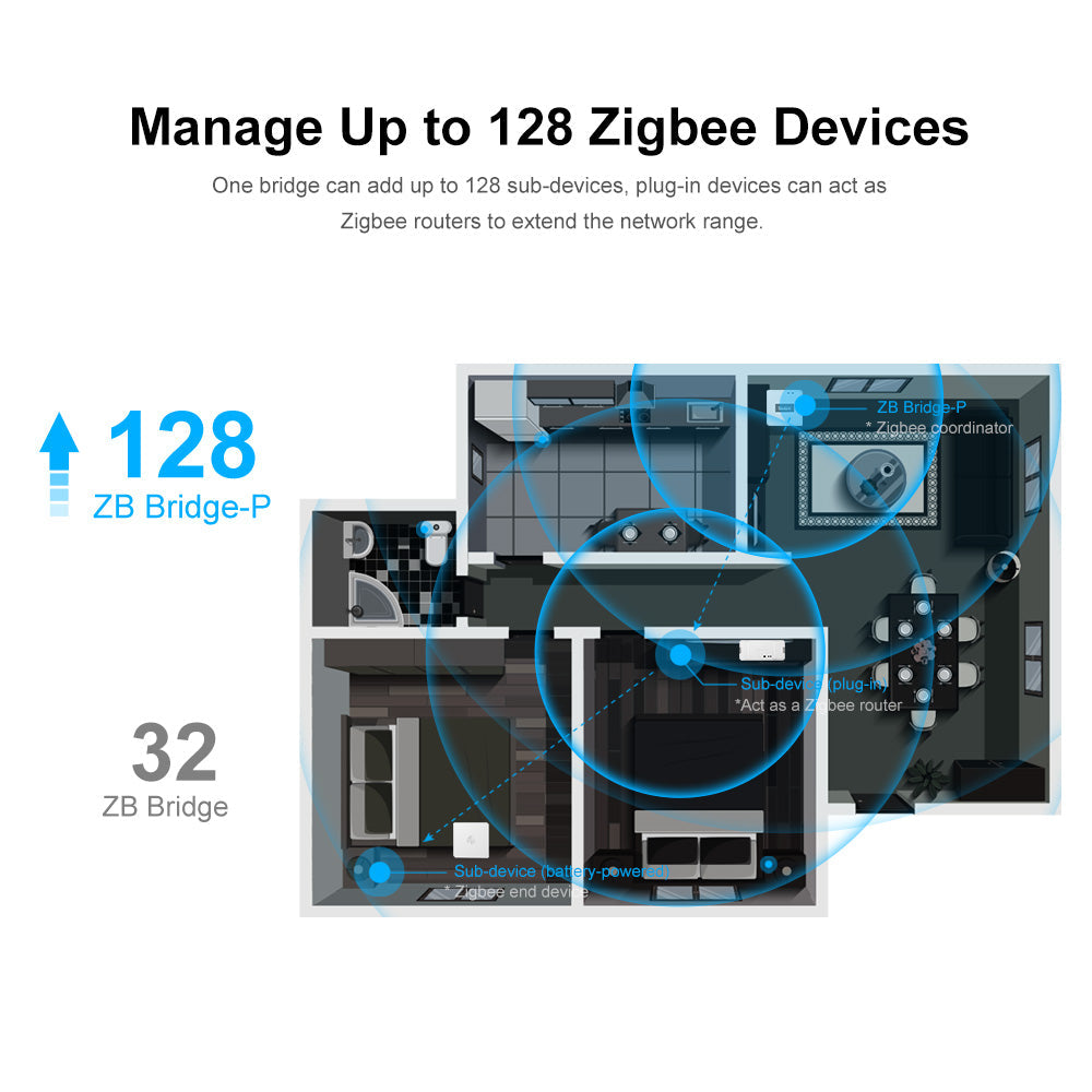 جسر الإتصال الذكي الاحترافي ZBBridge-P بتقنية Zigbee جسر الإتصال الذكي الاحترافي ZBBridge-P بتقنية Zigbee