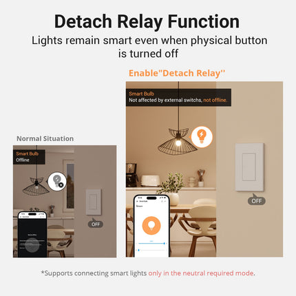 ZBM5-2C-120W SONOFF SwitchMan Zigbee Smart Wall Switch | ZBM5