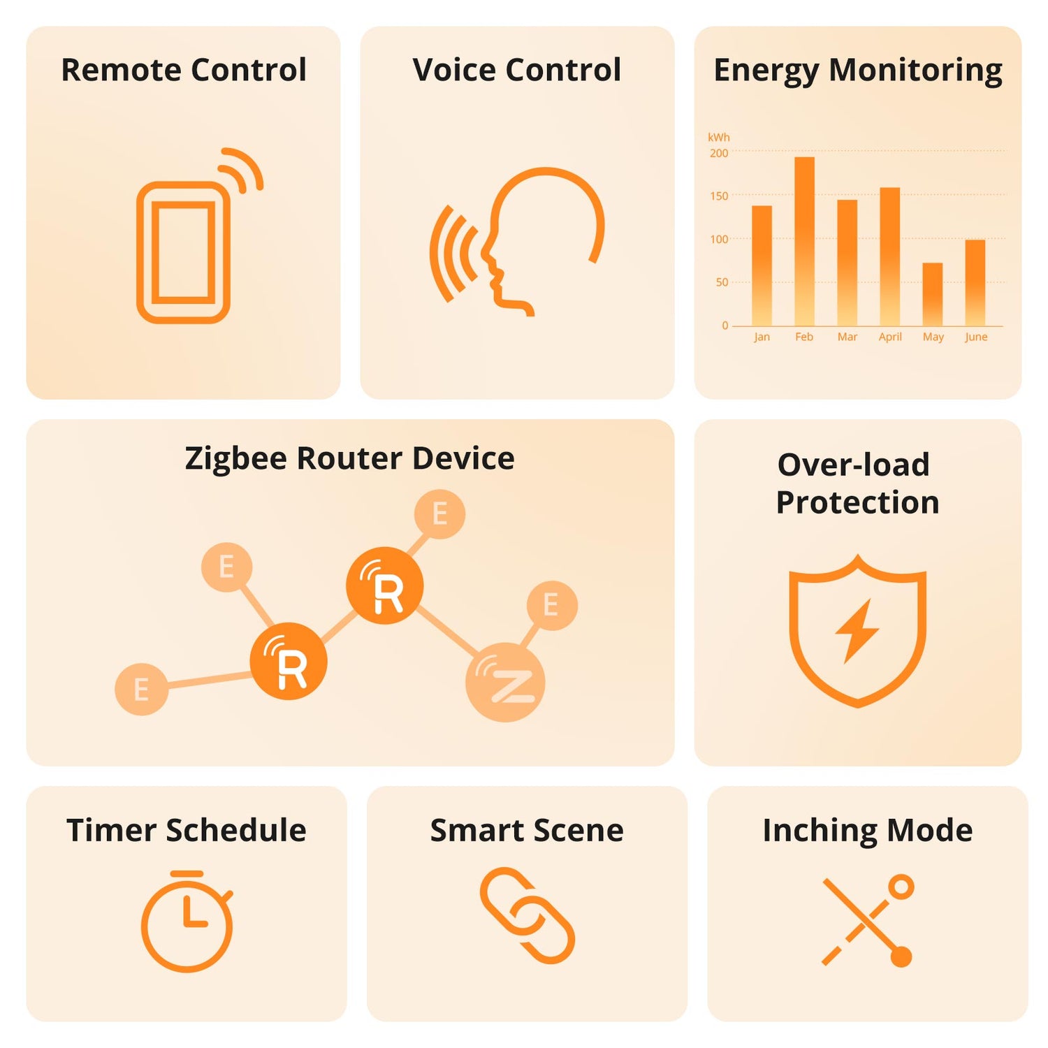 مقبس ذكي S60 بتقنية Zigbee 3.0 (بريطاني - نوع G) مقبس ذكي S60 بتقنية Zigbee 3.0 (بريطاني - نوع G)