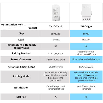 THR316 SONOFF TH Origin Smart Temperature and Humidity Monitoring Switch