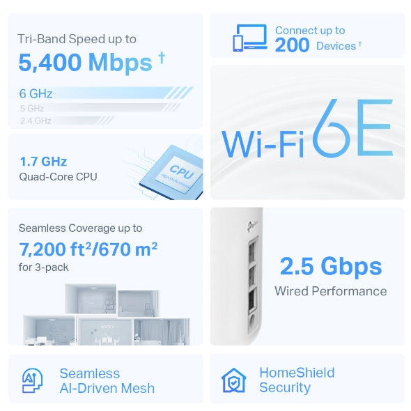 نظام TP-Link Deco XE75 Pro لتوزيع شبكة الواي فاي 6E – عدد 3 من أجهزة نظام TP-Link Deco XE75 Pro لتوزيع شبكة الواي فاي 6E – عدد 3 من أجهزة
