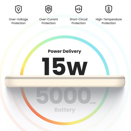 Ugreen Magnetic Wireless Power Bank 5000mAh PB560